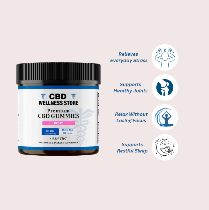 Jar of CBD Wellness Store gummies with icons and text on a light pink background