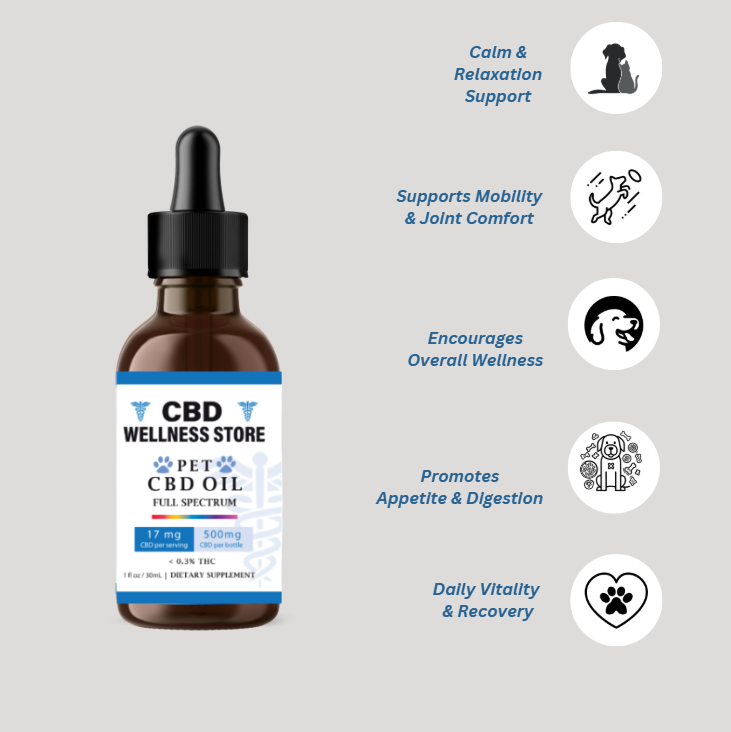 CBD Wellness Store pet CBD oil bottle with benefits listed on a gray background