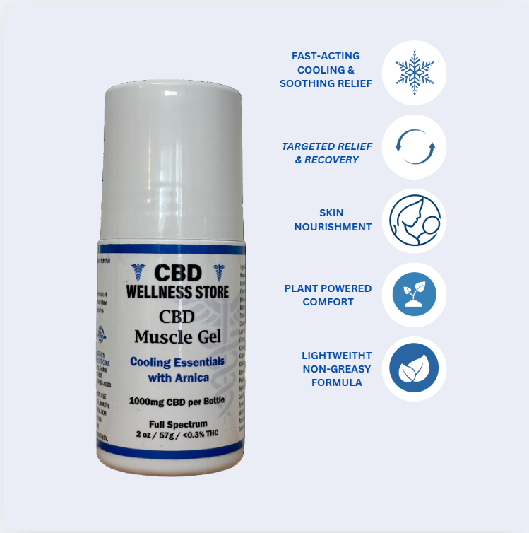 CBD Muscle Gel container with features listed on a light blue background