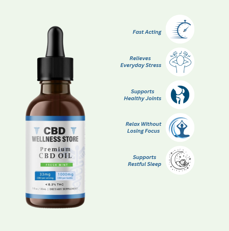 CBD Wellness Store premium CBD oil bottle with features listed on a light green background