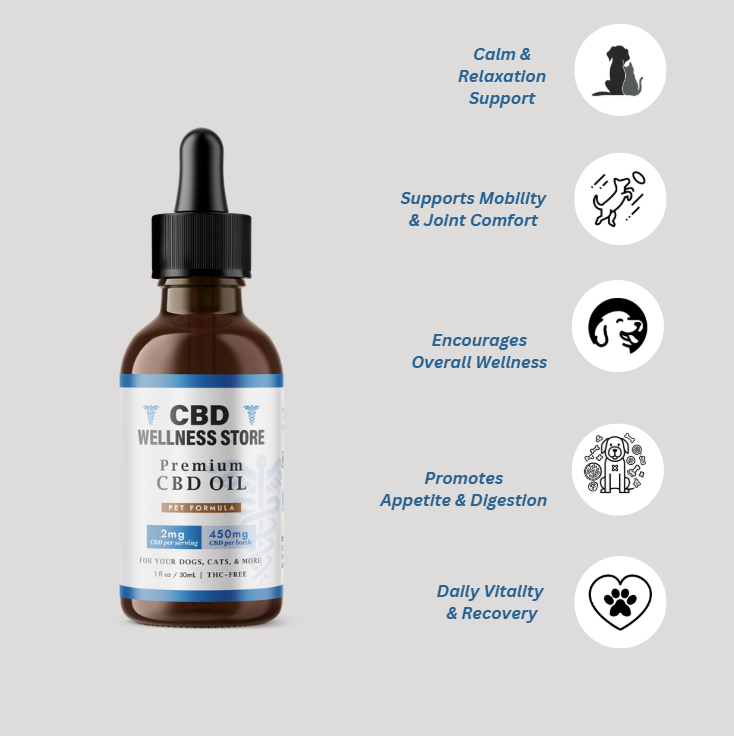 CBD Wellness Store premium CBD oil bottle with benefits listed on a light gray background