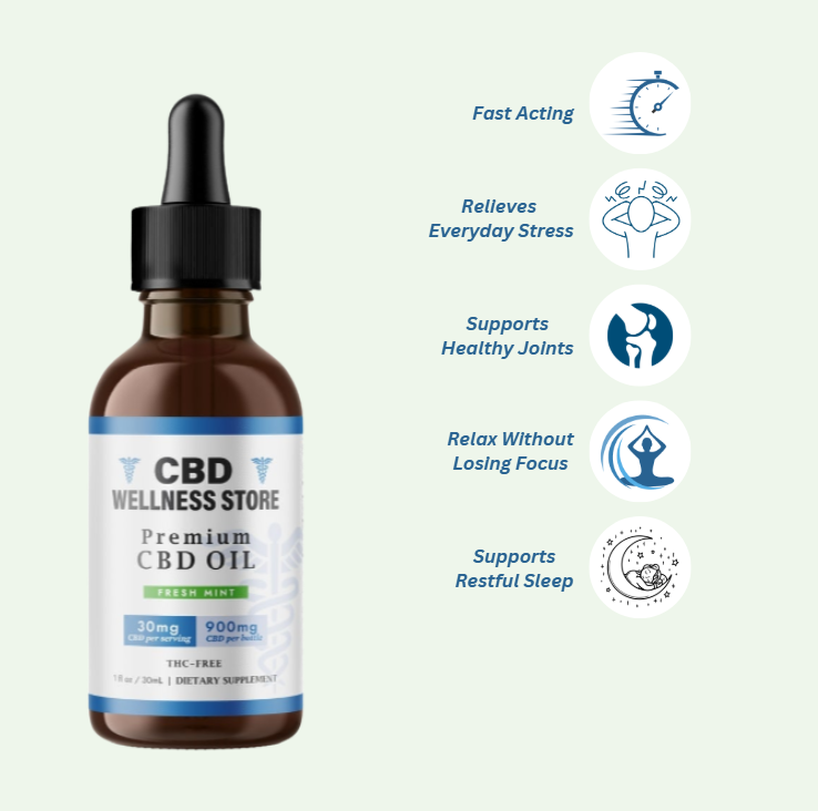 CBD Wellness Store bottle with dropper on a light green background