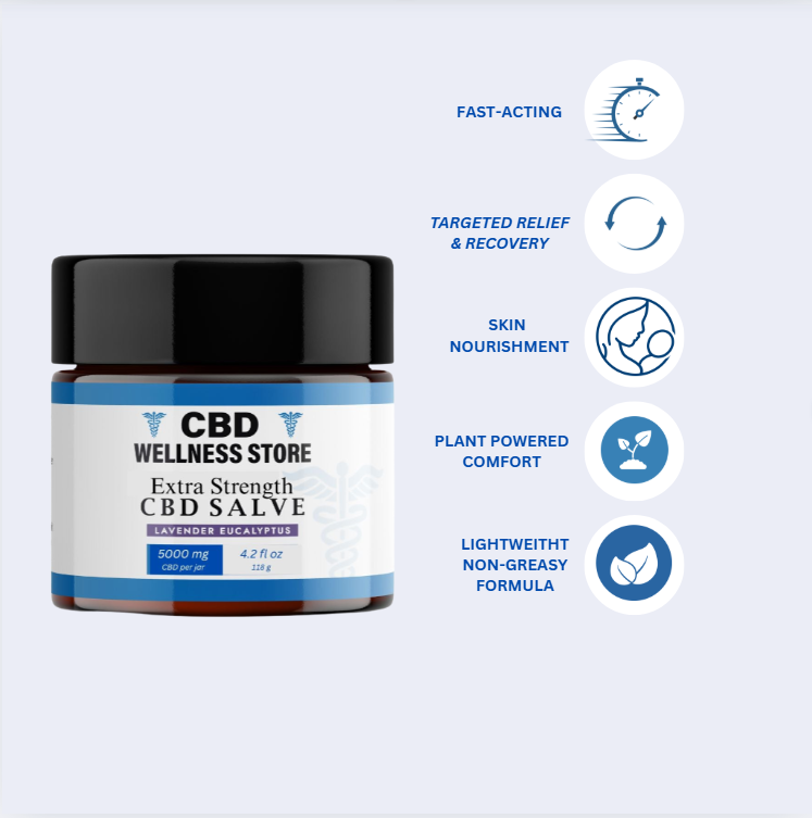 CBD Wellness Store Extra Strength CBD Salve jar with features listed on a light gray background