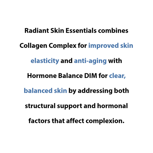 Text describing Radiant Skin Essentials with collagen complex and Hormone Balance DIM for skin health.